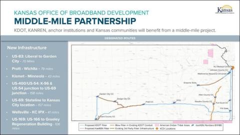 Map of Kansas’ middle mile partnership project to expand access to high-speed internet.